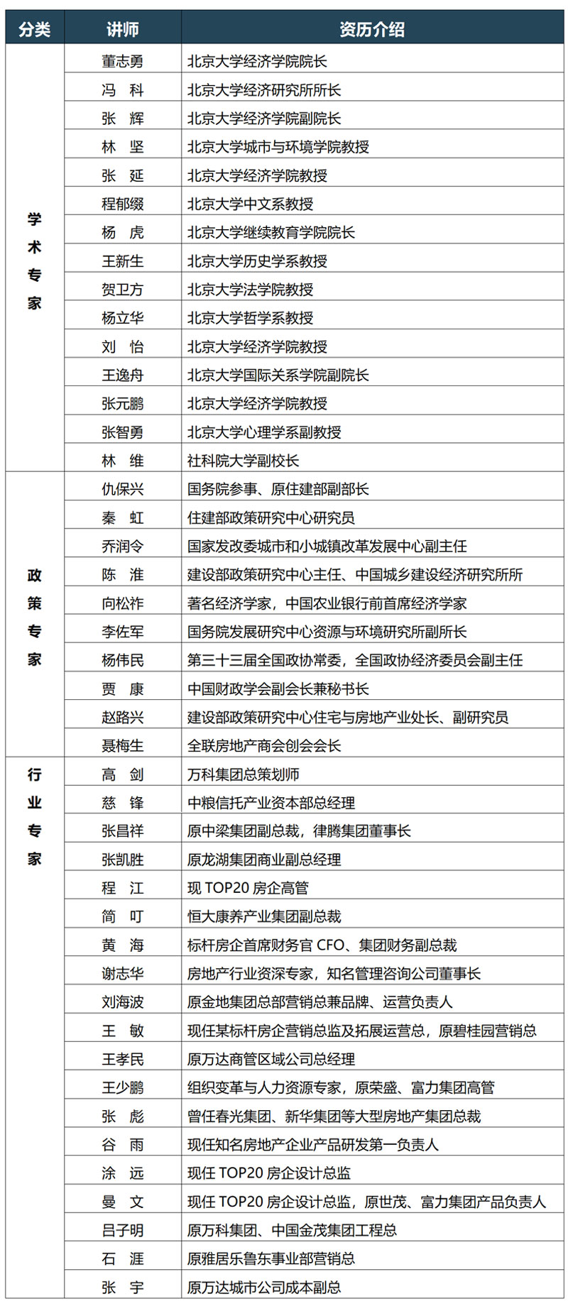 北京大學(xué)標桿地產(chǎn)EMBA總裁高級研修班(圖7)